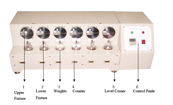 Insole Fiber Bending Tester QB/T 1472 With LCD Counter