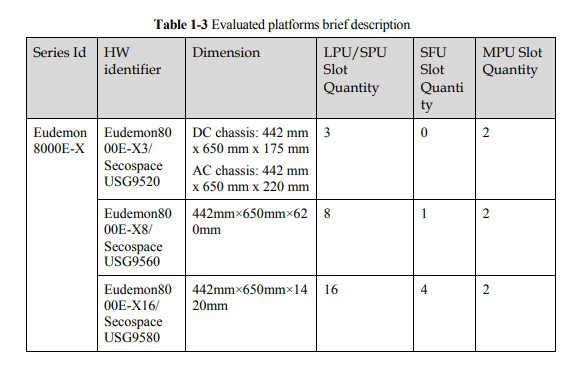 Huawei Firewall Quidway Eudemon EK8E-X-12X10GE-SFP+ huawei Eudomen8000E 8000e-x3 8000e-x8 8080E 8016E USG9500 USG9520
