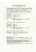 Nanjing Haichuan Electronic Co., Ltd. Certifications