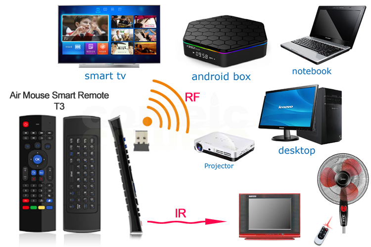 Ir Remote Control Wireless Gyroscope Air Mouse Keyboard For Computer