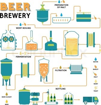 500L beer brewing equipment micro brewery for beer bar brewpub and hotel