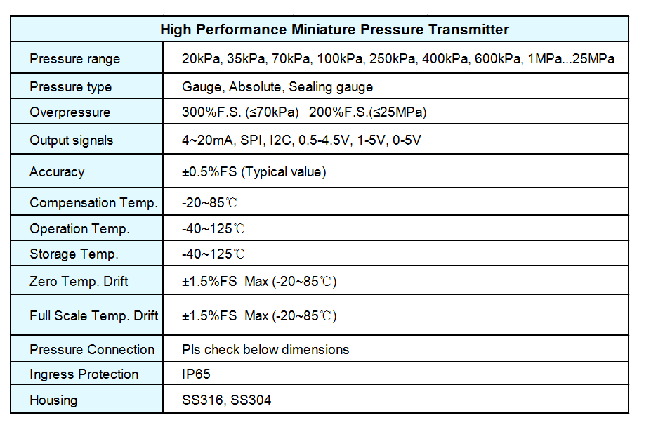 Low Cost 4-20mA Pressure Sensor With Direct Cable Outlet For Air Water