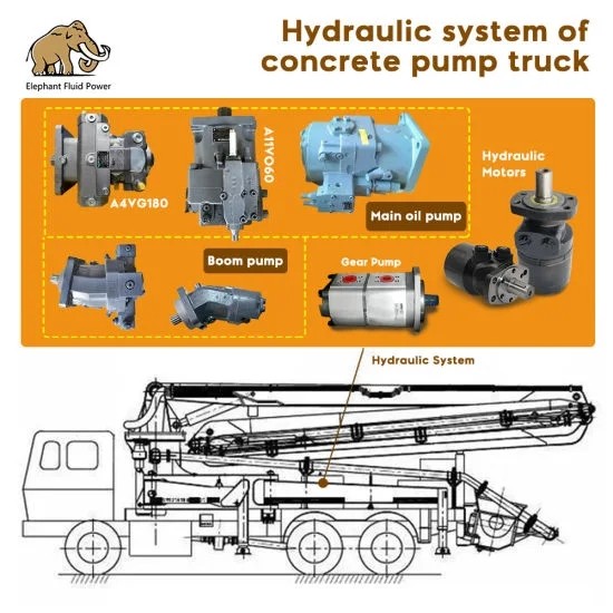 Durable Rexroth A2FM90 Ppiston Type Hydraulic Pump Wear Resistance