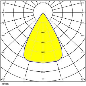 64pcs 3030LEDs Lens 236×70mm Precision Optical Control Multiple Angles Lens For