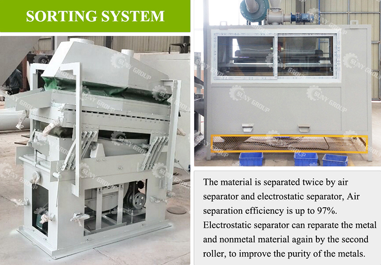 High Copper Purity Waste Circuit Board Recycling Line For Customer Specifications