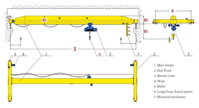 Remote Control Single Girder Bridge Crane With Cabin Rain Cover Weight Display Lighting System