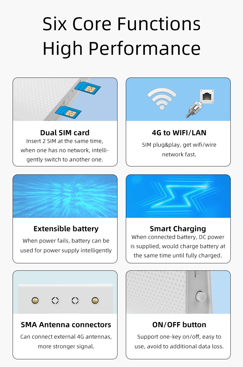 SMA Antenna Port Dual Sim Card Wireless CPE 5.8G 1200Mbps Unlocked 4G Wifi Router