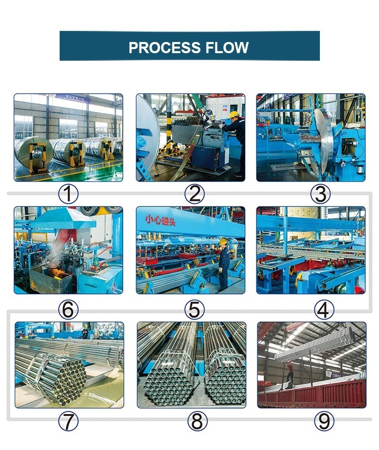 Q195 Q235 Q355 Galvanized Iron Pipe Round Tube STD SCH40 SCH60