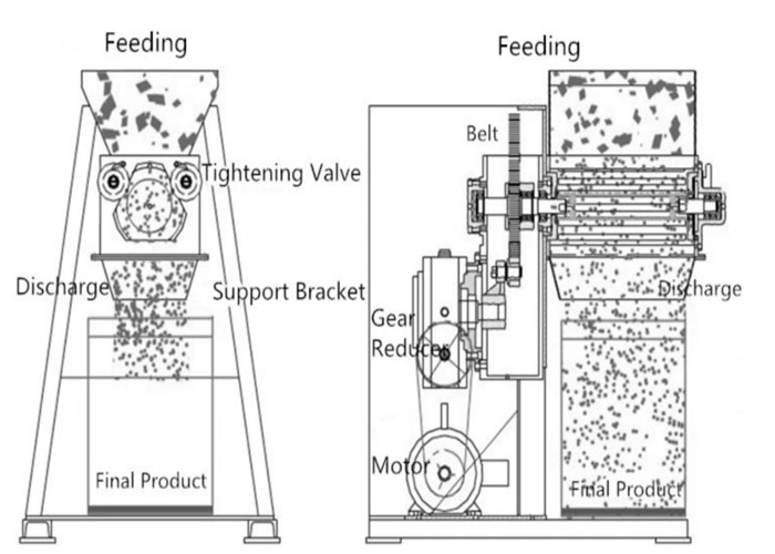 GMP Pharmaceutical Oscillating Granulator Machine