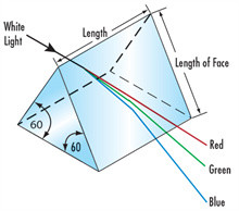 SF11 Optical Prisms Equilateral Dispersing For Wavelength Separation