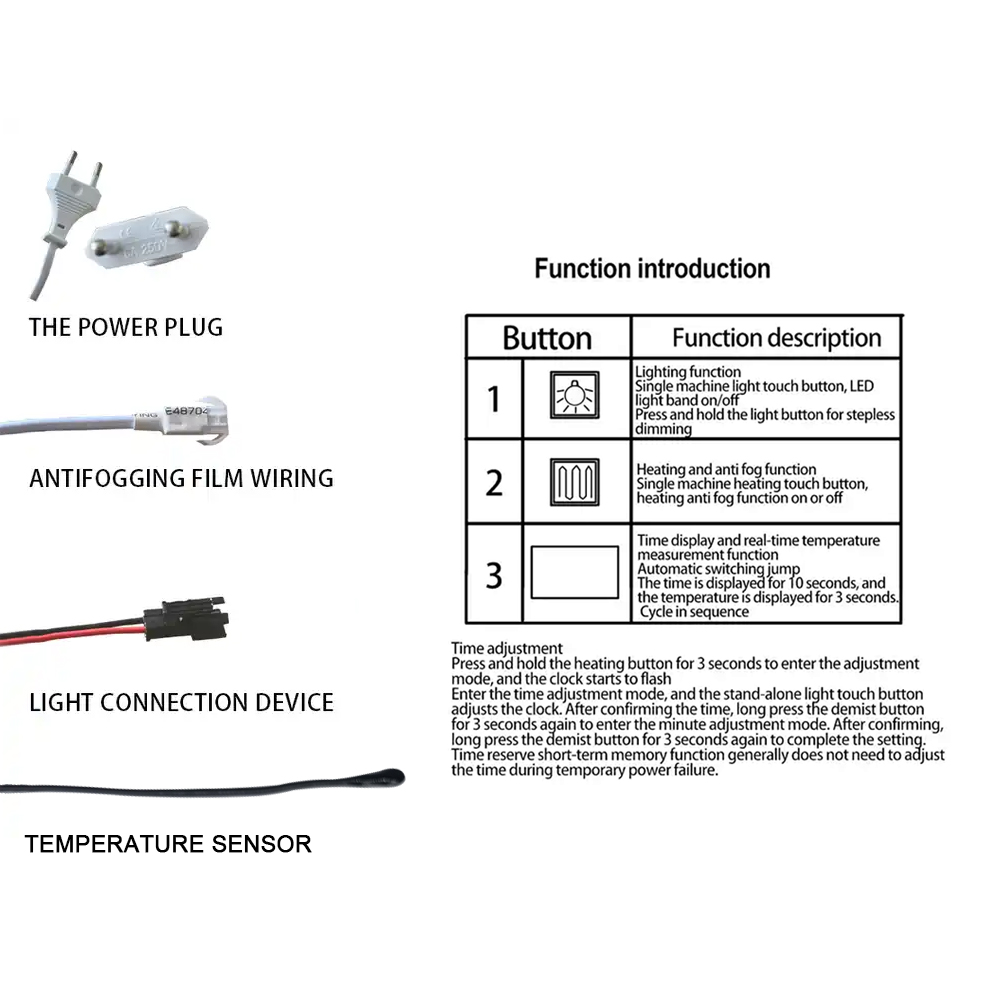 Integrated RGB Control LED Lighting for Living Room Dimming Level Yes DC 12V/24V 3A/5A