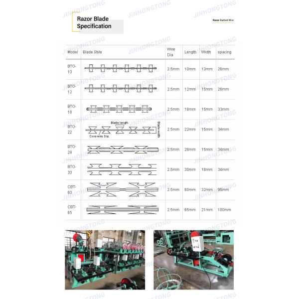 Customers Requested Length Galvanized Razor Barbed Wire for Protective Construction Hot Dipped Galvanized