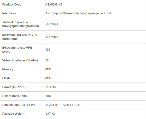 ASA5508-K9 5500-X Series 8 Port Gigabit Ethernet Firewall Device