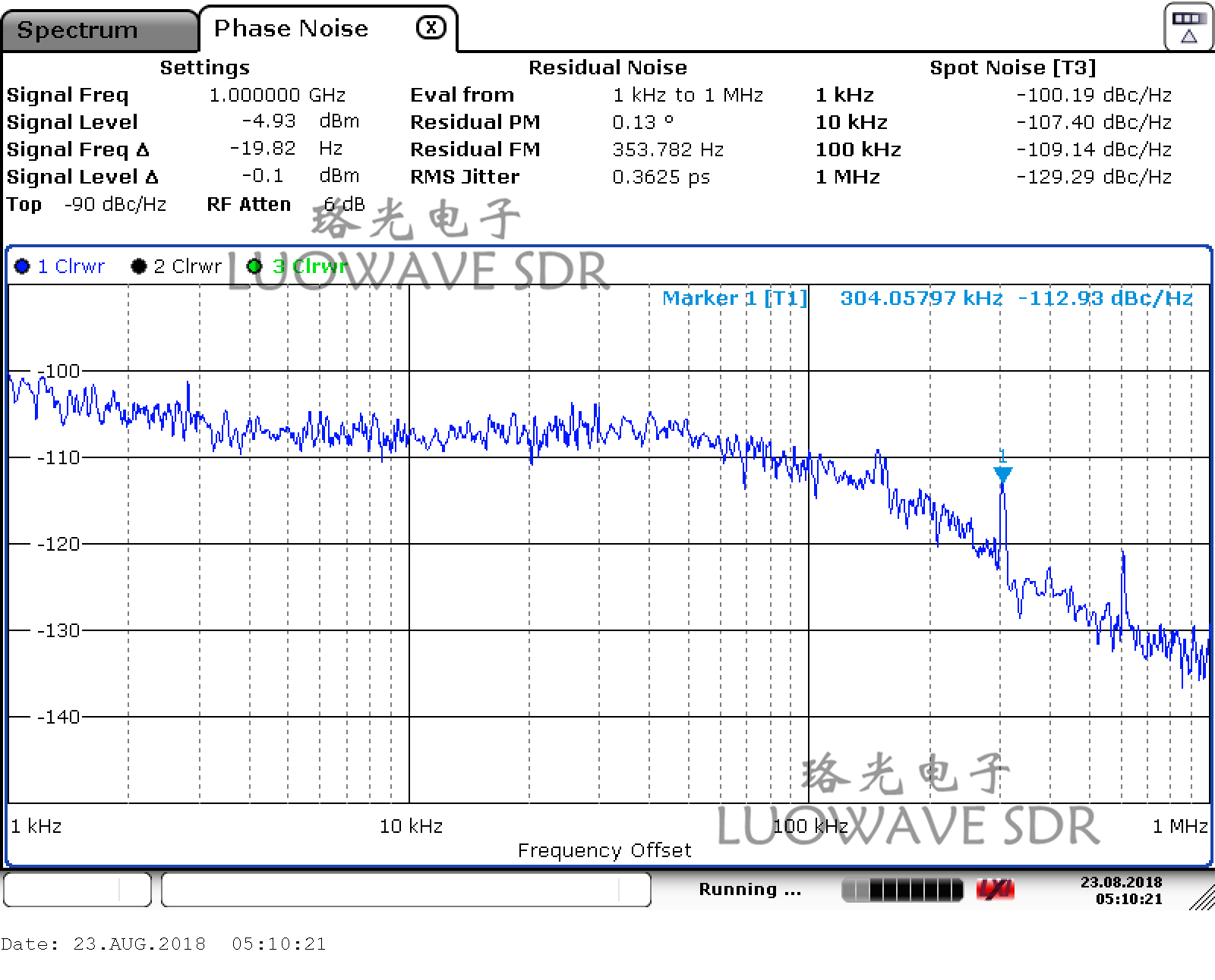 UBX-LW40/160 | Phase Synchronization Calibration USRP Daughterboards UBX 160MHZ