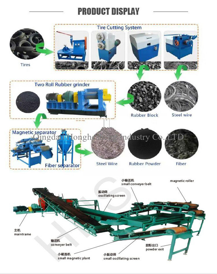 380V 220V 450V 3000W Rubber Tire Strip Cutter Tire Sidewall Cutting Machine