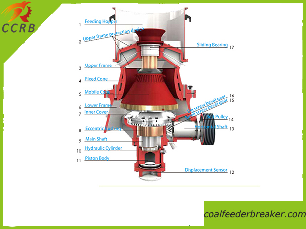 Single Cylinder Cone Crusher Drawing