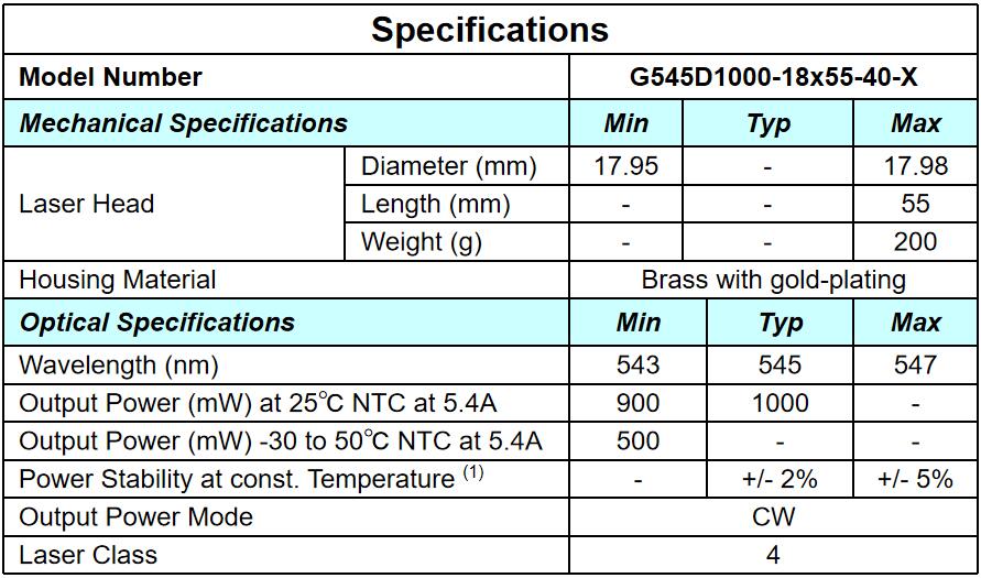 NTC Controlled Green Laser Module for Wide Temperature Range and High Output Power