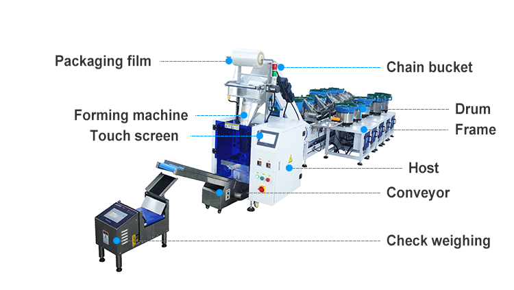 High-Performance Automatic Equipment Screw Hardware Accessories Plastic Pouch Packing Machine