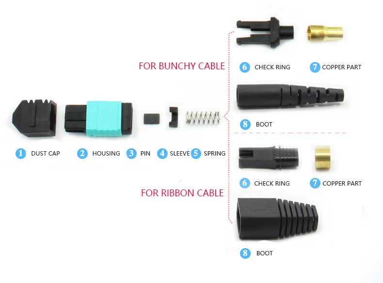 3M 12 Fibers OM3 10G MTP MPO Fiber Optic Patch Cable