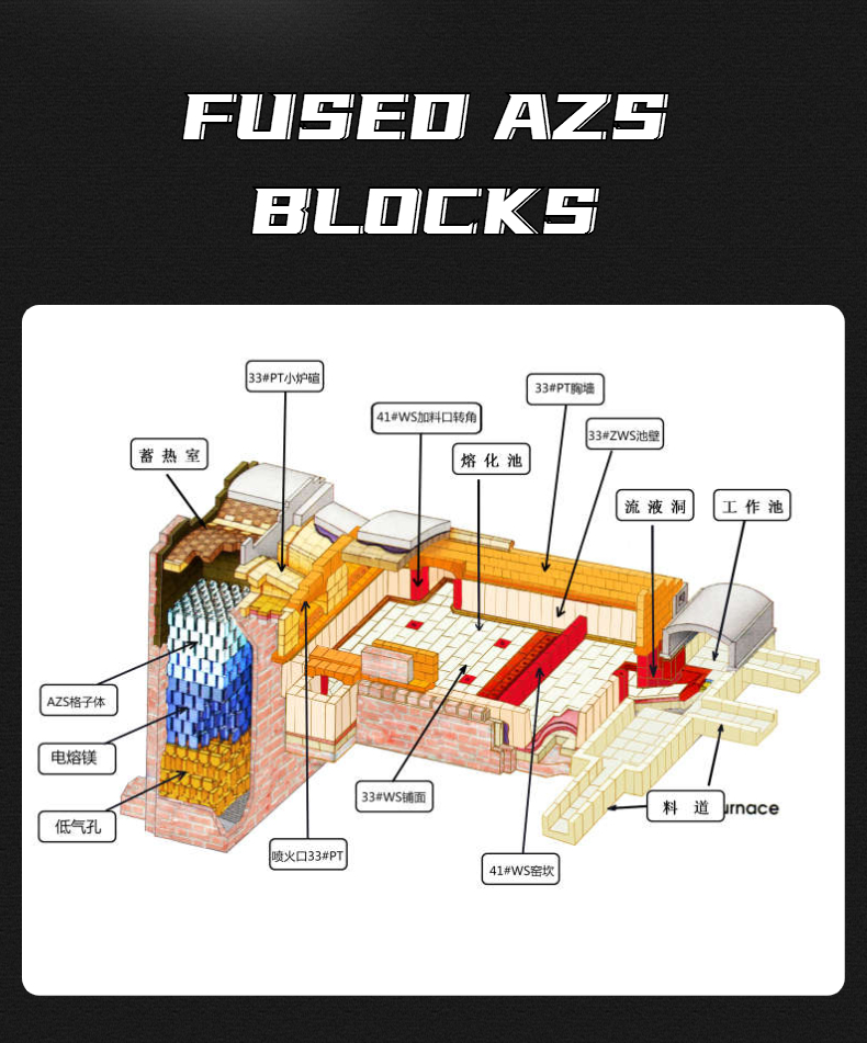 Superior Fused Cast AZS Refractory Blocks for Glass Industrial Pool Internal Structure