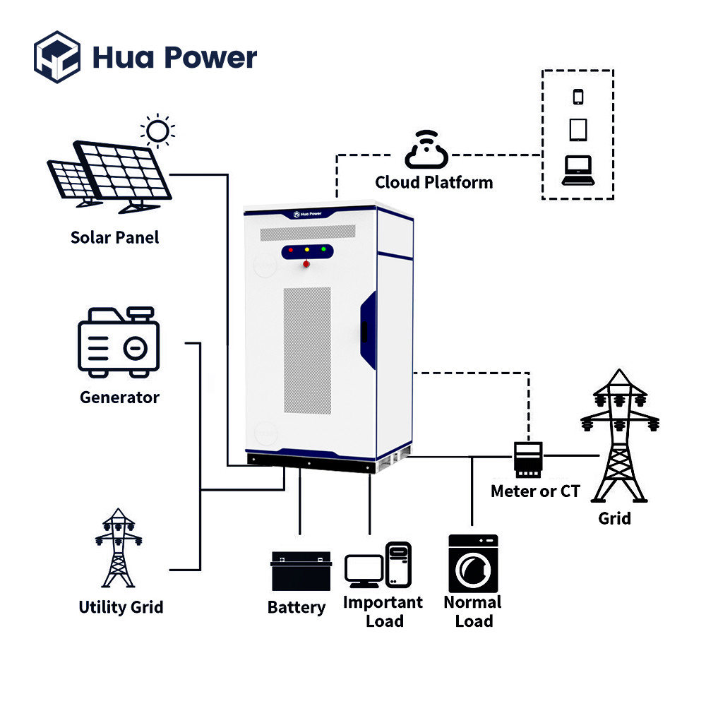 All-in-one Industrial Solar Battery Storage System On-grid Off-grid Hybrid Energy Storage Cabinet 200kWh 120kWh 60kWh