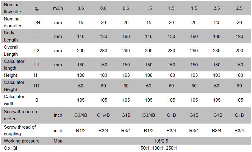 1.5M Cable IP65 Vertical Optical MID DN15 Ultrasonic Heat Meter