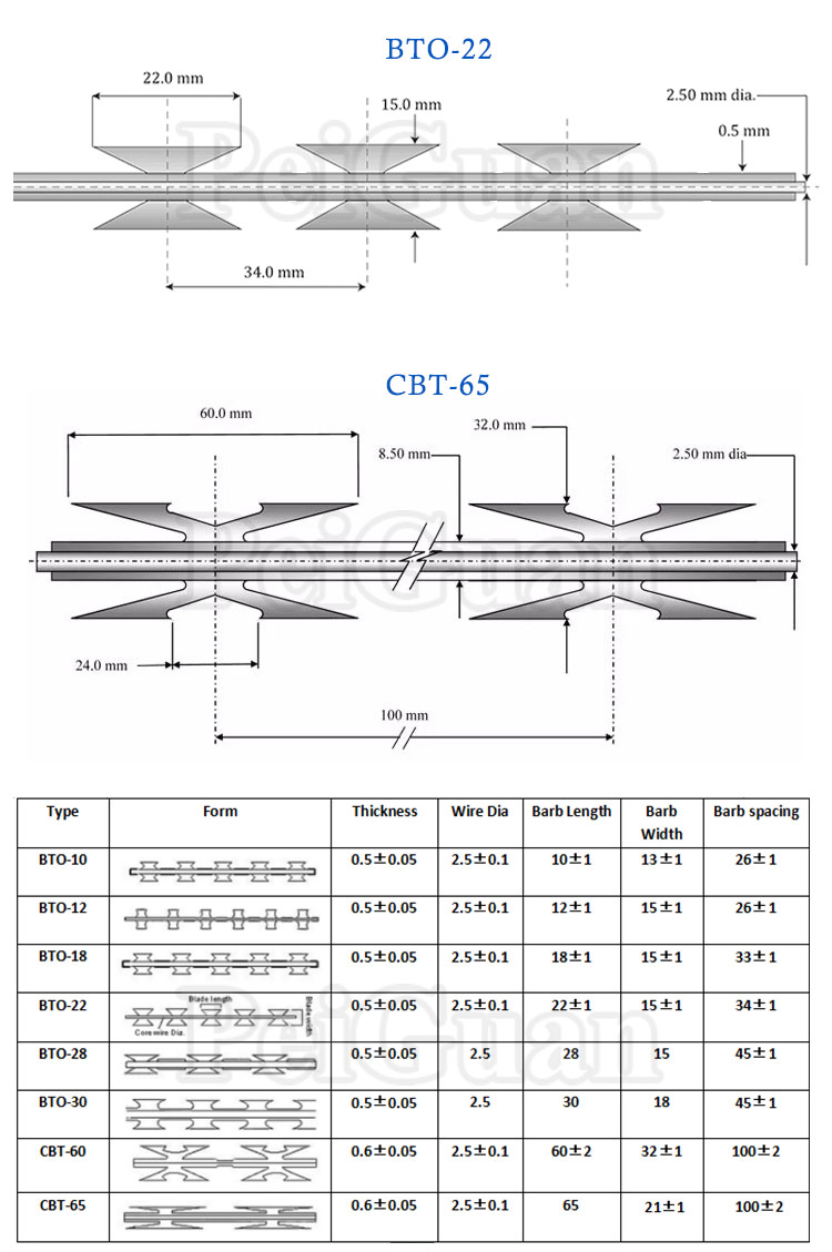 Hot sale factory product galvanized protect razor barbed wire stainless steel razor wire for fence