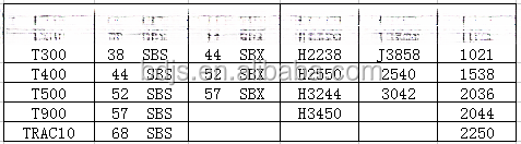 High Manganese Steel Telsmith 38SBS 44SBS 52SBS Concave and Mantle Spare Parts for Cone Crusher