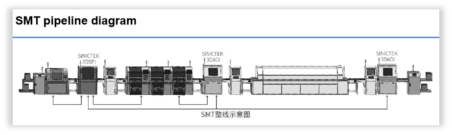 Intelligent 3d AOI Machine With SPC Analysis Software SMT Assembly Line