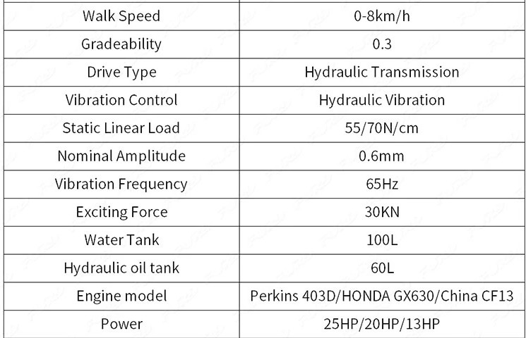 TS16949 Mini Drum Roller Hydraulic Steering Double Drum Roller