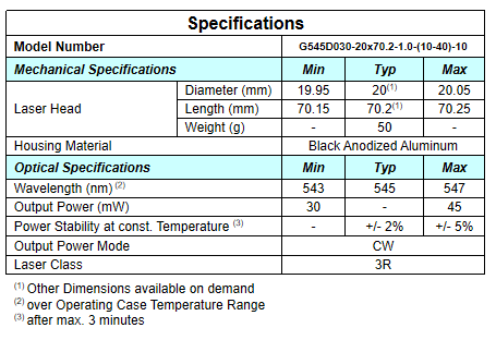 Versatile 30mW 545nm DPSS Laser Diode for Industry Labo and Medical Applications