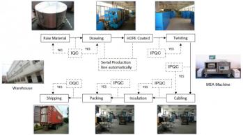 SHENZHEN LIANXUN HIGH-TECH CO., LTD.& LANSAN INTL LIMITED