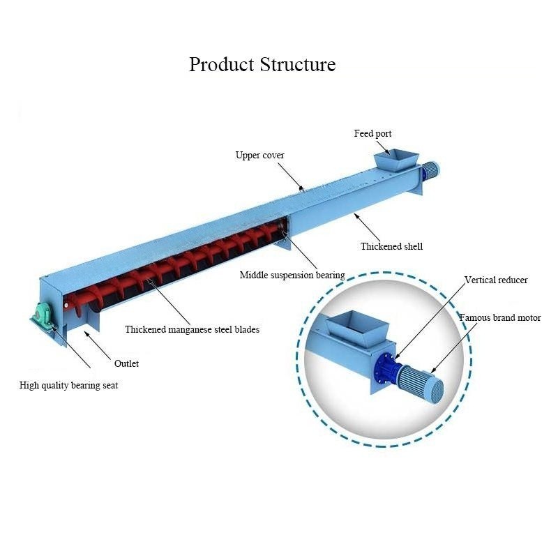 OEM Custom Industry Pellet Carbon Steel Spiral Screw Auger Conveyor Feeder