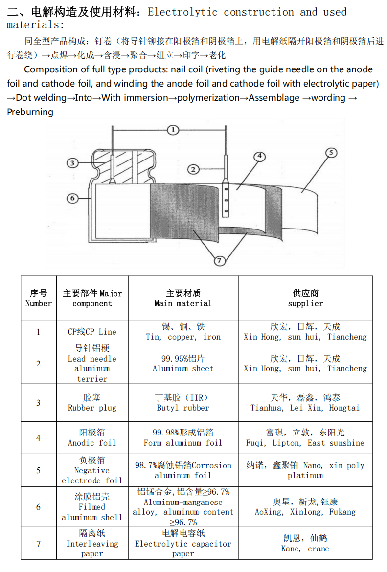 220UF/25V 6.3*8 Aluminum Electrolytic Capacitors Ensuring Safety and Efficiency of Solid Oxide Electrolyzer