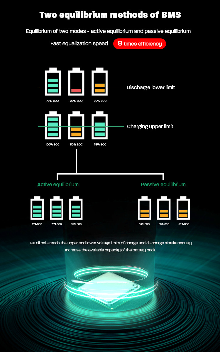 4S 12V BMS With Balancing Smart BMS Lifepo4 For Lithium Ion Battery Pack