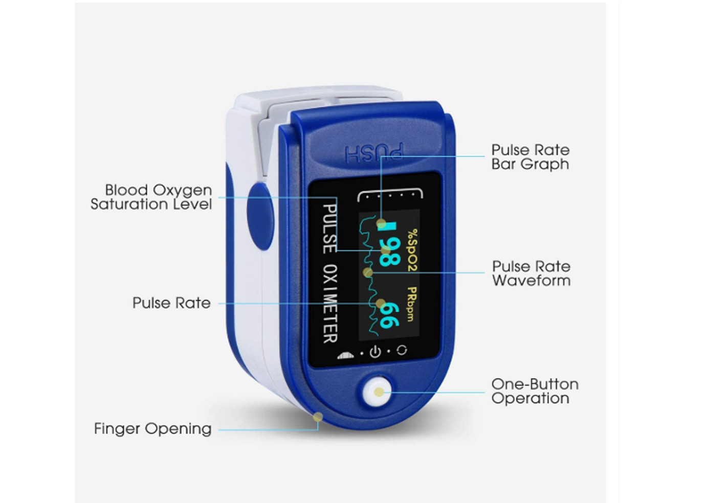 Medical Diagnostic LED Display SPO2 Finger Pulse Oximeter
