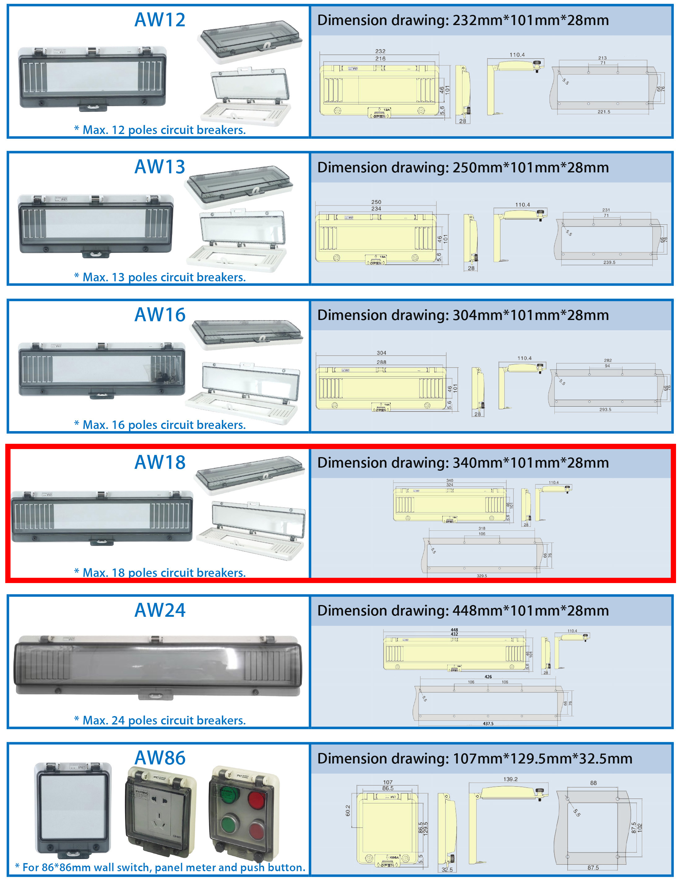 PC IP67 Waterproof Hinged Window Syntax AW18 18 Modules With Electric Cover 340*101*28mm