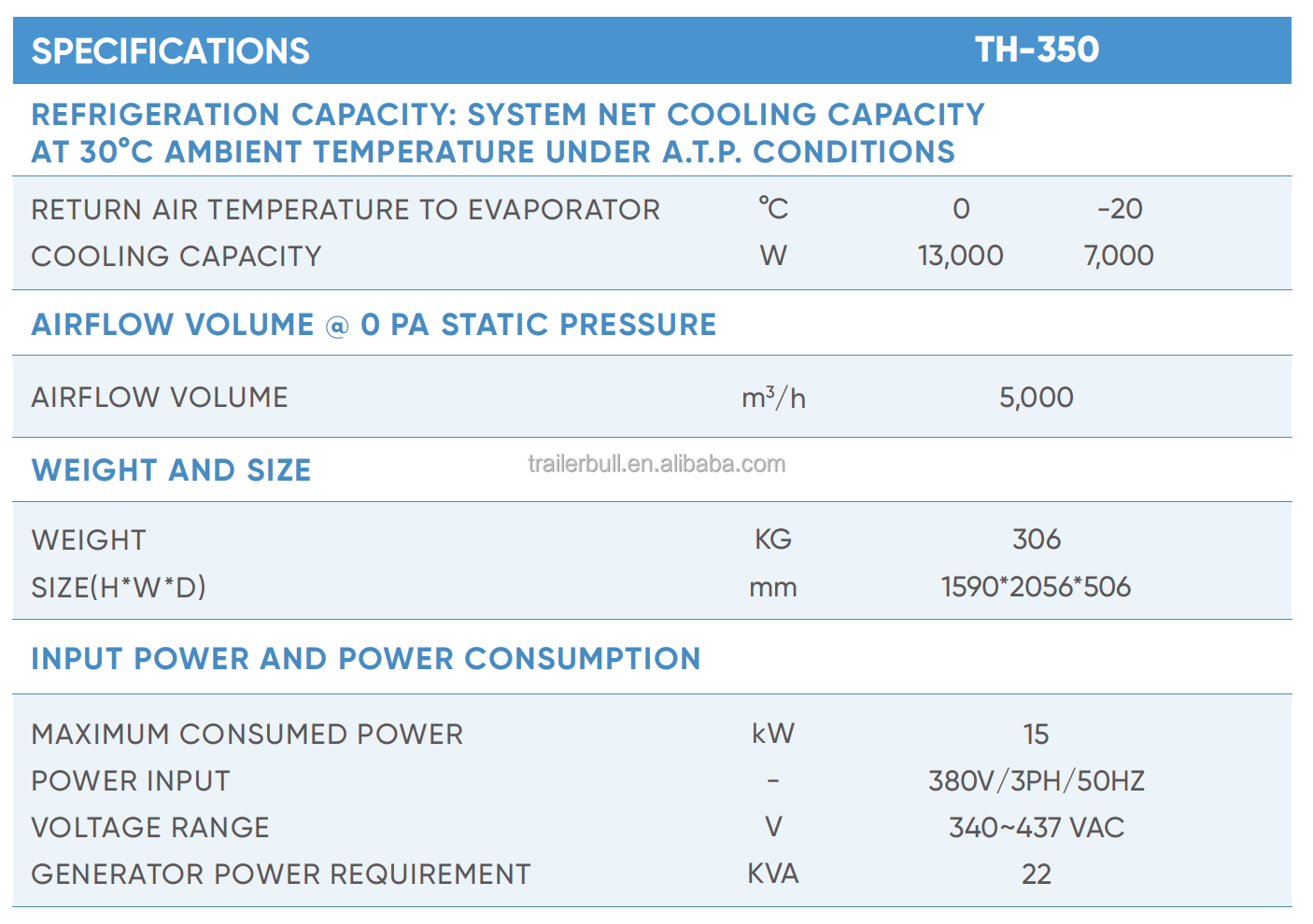 Euro 2 Diesel Fuel TH350 Series Thermoking Refrigeration Units for Frozen Truck Boxes