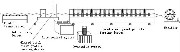 Dixin 995 Glazed Tile Roll Forming Machine for Roof