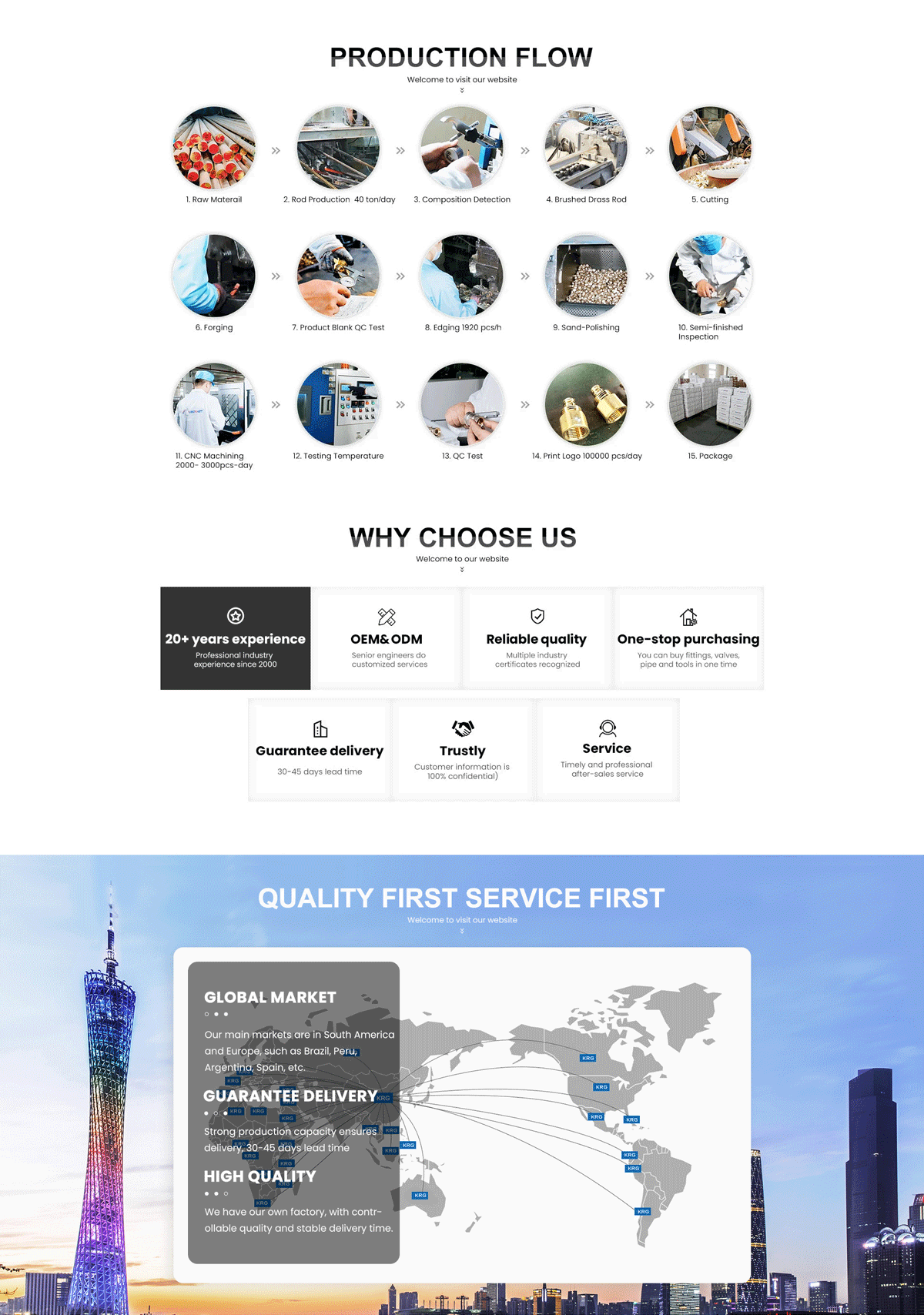 Factory Direct Sales Plumbing Heating Brass Fittings TH Type HVAC 1216mm 1620mm 2026mm 2632mm Press Fitting for water