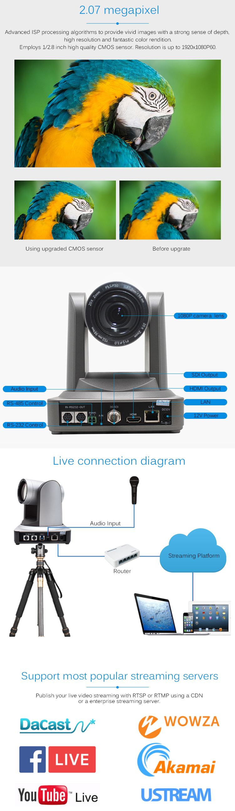 Indoor 20X Optical Zoom Full HD Auto Focus Telemedecine Latest HD PTZ Video Camera