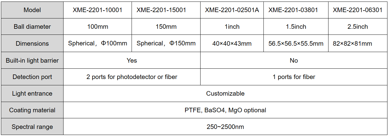 OEM Support Customized Spherical Integrating Sphere for Energy Measurement in Optics