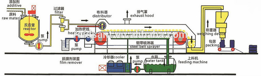 Paraffin granulator rotoform type steel belt granulation machine customize capacity