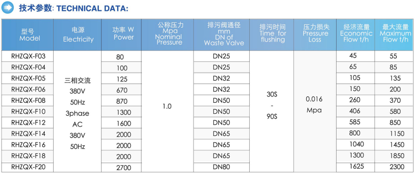 80-2700W Industrial Self Cleaning Filter for Pre-treatment System in Manufacturing Plant