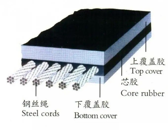 Core Rubber Steel Cord Conveyor Belts Wire Rope Conveyor System High Tensile Strength