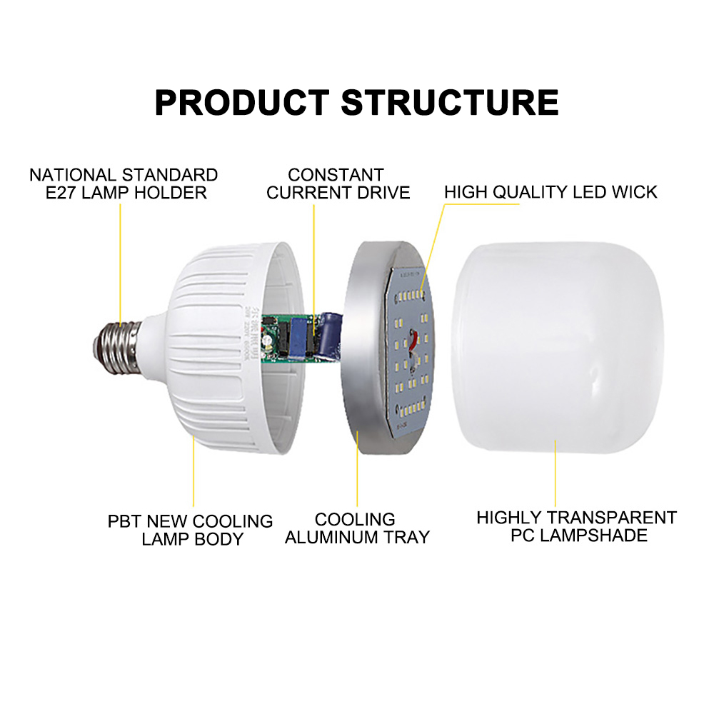 Level 3 Energy Efficient Lightbulb Waterproof Protected Against Insects Durable Energy Saving LED