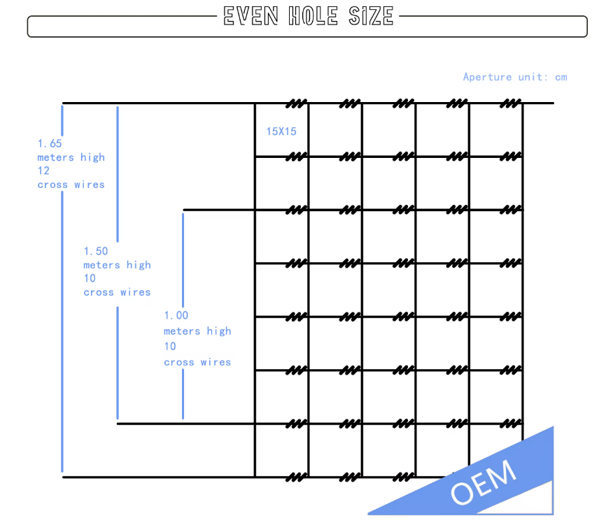 The Inner Wire Is 1.8Mm Farm Fence / Cattle Fence Netting / Grassland Fence Farm Fence Manufacturers Direct Selling