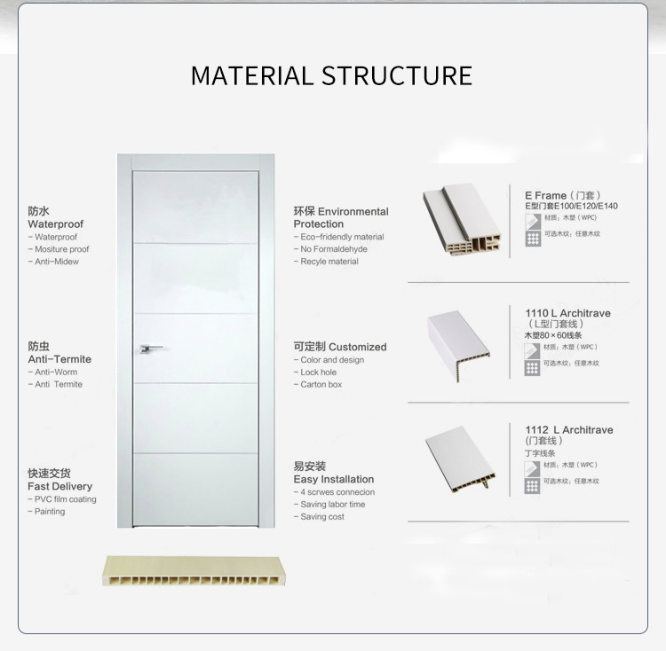 WPC Interior Modern Door Frame Architrave Fire Retardant Moistureproof Frame Use