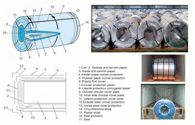 Beckers Frost White Pre-Painted Galvalume Steel Coil AZ150 PPGL DX51D 10 years warranty export to south africa