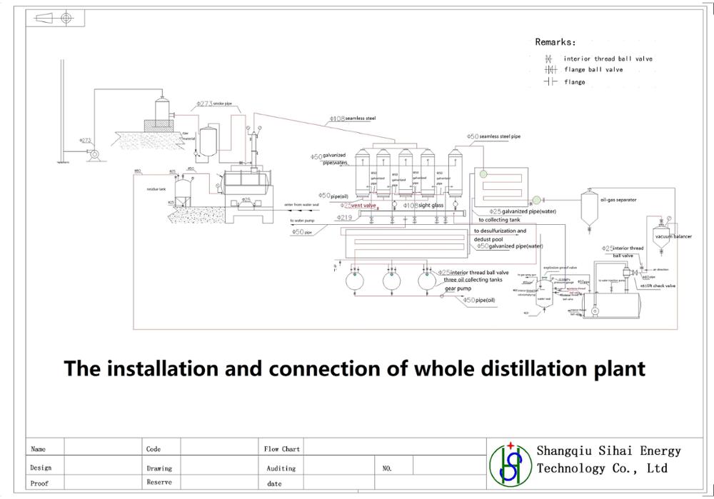 30 kg High Flow Used Engine Motor Oil Recycling Distillation Plant with Vacuum System